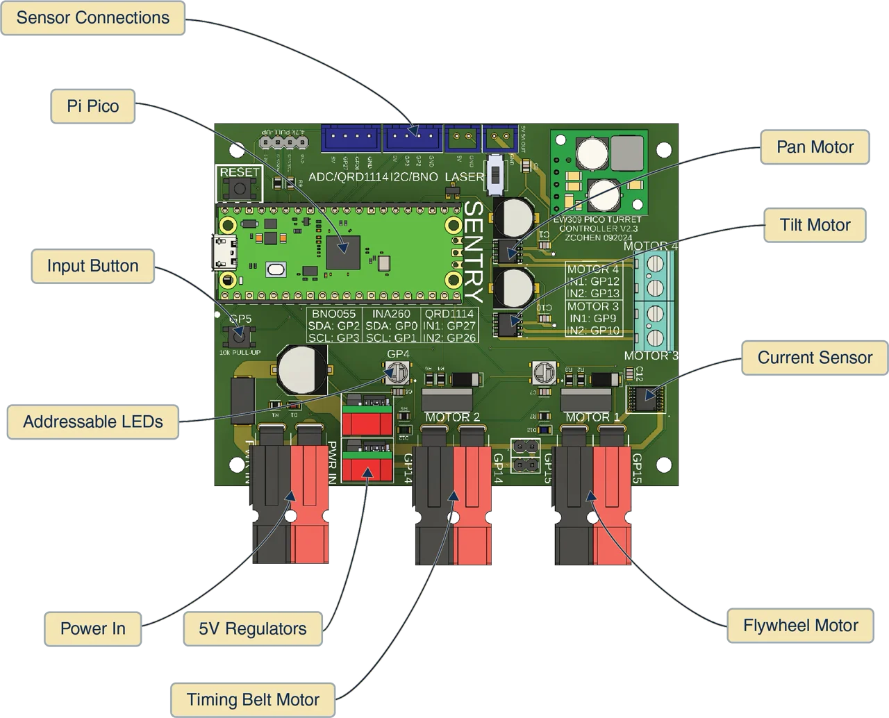 SENTRY V3 labeled PCB layout
