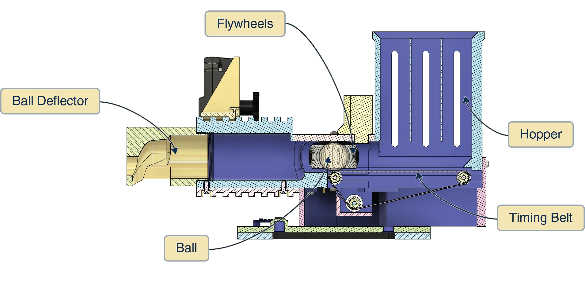 SENTRY V3 labeled CAD cross section