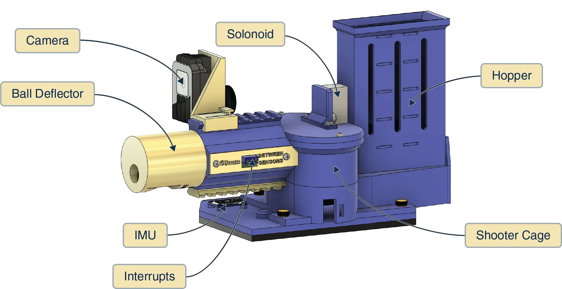 SENTRY V3 labeled CAD view